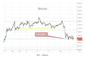 BTC 240min