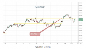 NZDUSD 240min