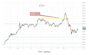 ETH 240min