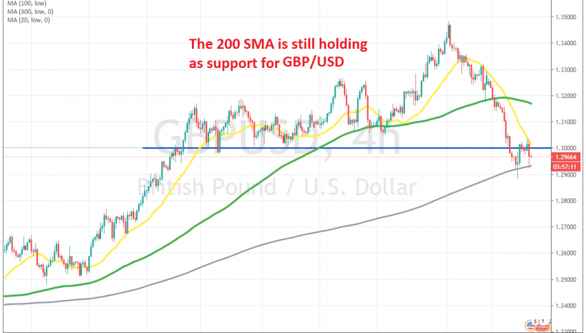 GBP/USD stuck between 2 MAs now on the H4 chart