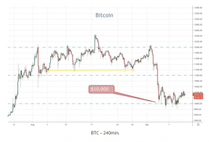 BTC 240min