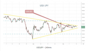 USDJPY 240min