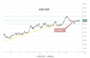 AUDUSD