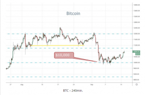 BTC