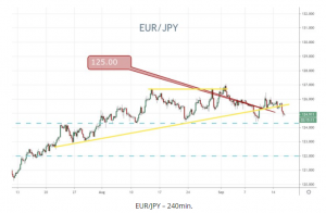 EURJPY