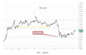 BTC