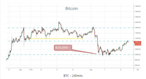 BTC 240min