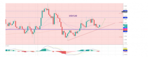 USDCAD