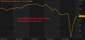 If services keep contracting, the sentiment will turn lower again