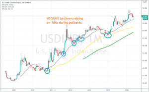 Let's get ready for the breakout when it happens