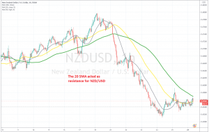 The retrace higher seems complete on the H1 chart