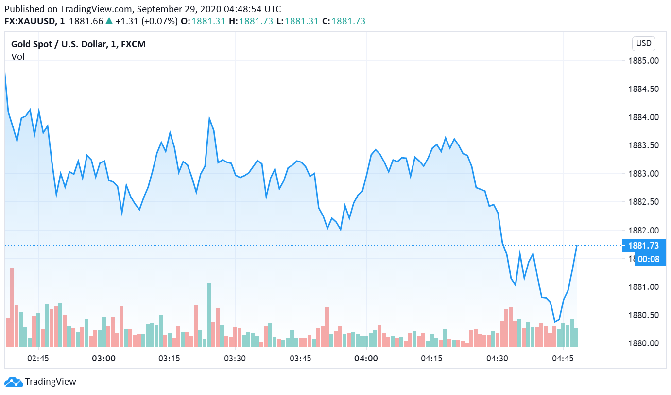 Gold Steady Ahead Of First US Presidential Debate - Forex News By FX ...