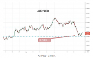 AUDUSD