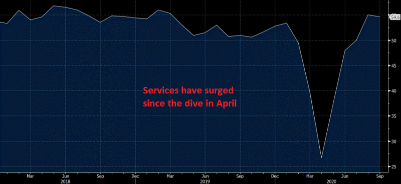Inflation expectations don't look promising