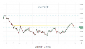 USDCHF