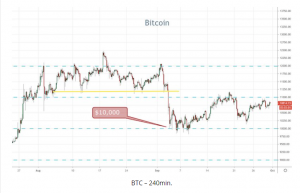 BTC