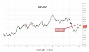 AUDUSD