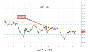 USDJPY 240min