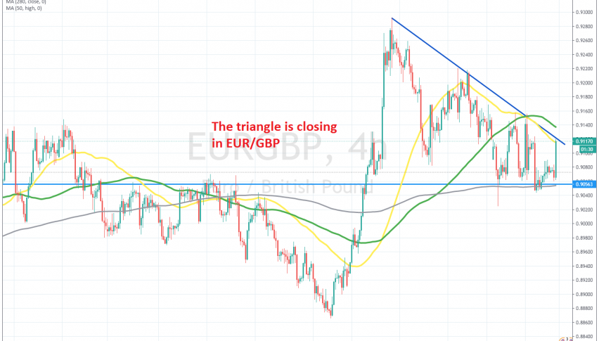 The 50 SMA has turned into resistance on the H4 chart now