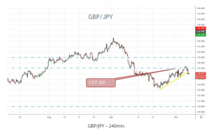 GBPJPY