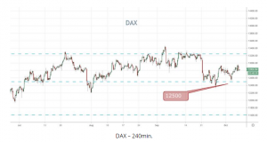 DAX
