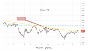 USDJPY