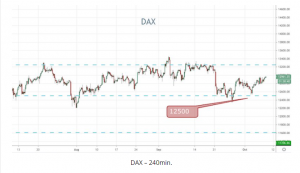 DAX