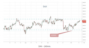 dax