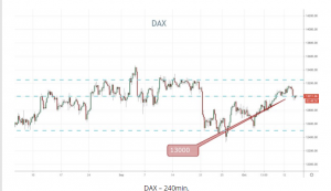 DAX