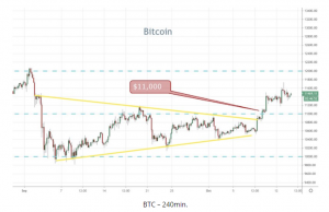 BTC