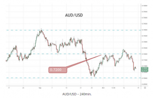 AUDUSD