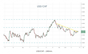 USDCHF