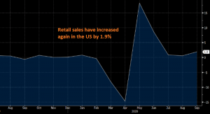The US consumer continues to spend, keeping the economy running