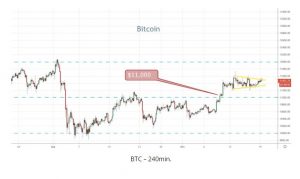 btc240min