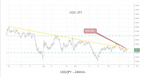 usdjpy