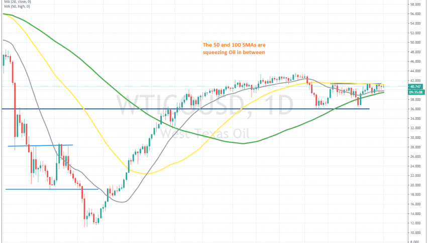 A breakout is expected soon in either direction