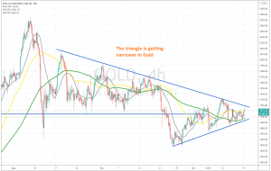 Gold retreated lower from the top of the triangle today