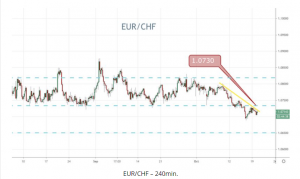 EURCHF