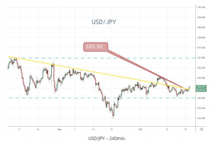 usdjpy