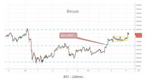 btc