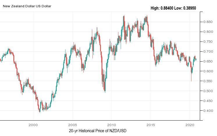 290-krw-to-php-south-korean-won-krw-to-philippine-peso-php