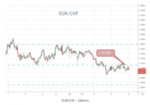 EURCHF240min