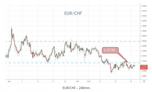EURCHF240min