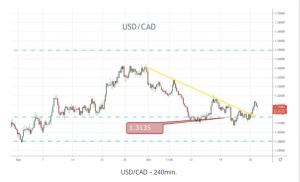 USDCAD240min