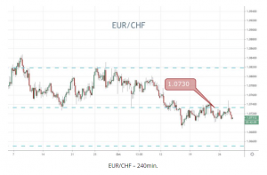 EURCHF
