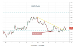USDCAD240min
