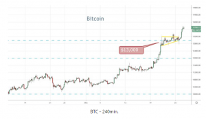 BTC