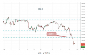 DAX