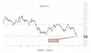 EURJPY