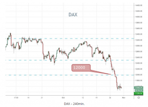 DAX